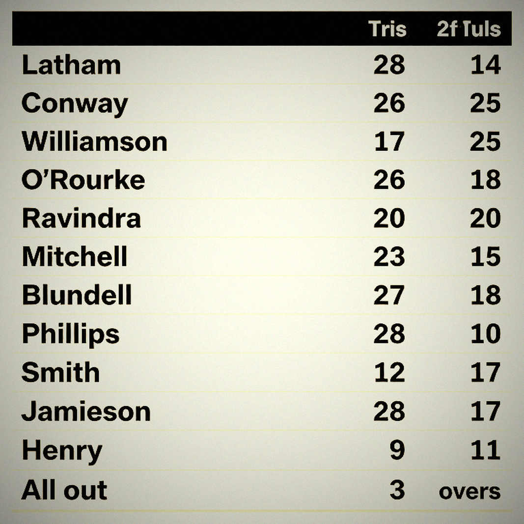 Litton Das’s 50-50: Bangladesh’s Real Risk Before the Mirpur Test Litton Das’s 50-50: Bangladesh’s Real Risk Before the Mirpur Test