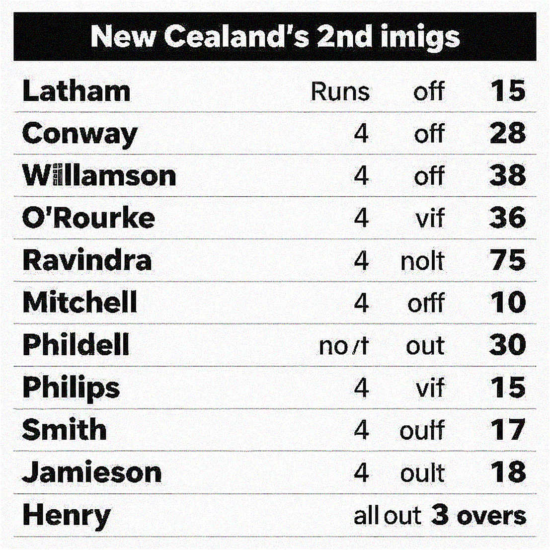 Akash Deep Returns, Ishan Kishan Waits: What India's New Zealand Test Squad Is Really Saying Akash Deep Returns, Ishan Kishan Waits: What India's New Zealand Test Squad Is Really Saying